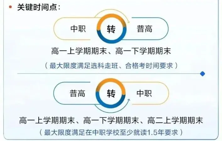 5月1日起,这项新政策将影响所有重庆中考学生 第4张