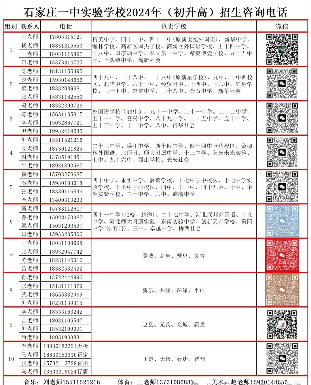 石家庄中考一模签约介绍及各高中招生联系方式(更新中) 第22张