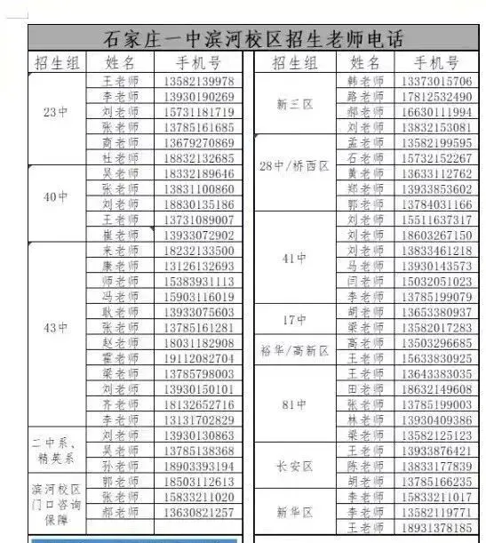 石家庄中考一模签约介绍及各高中招生联系方式(更新中) 第23张
