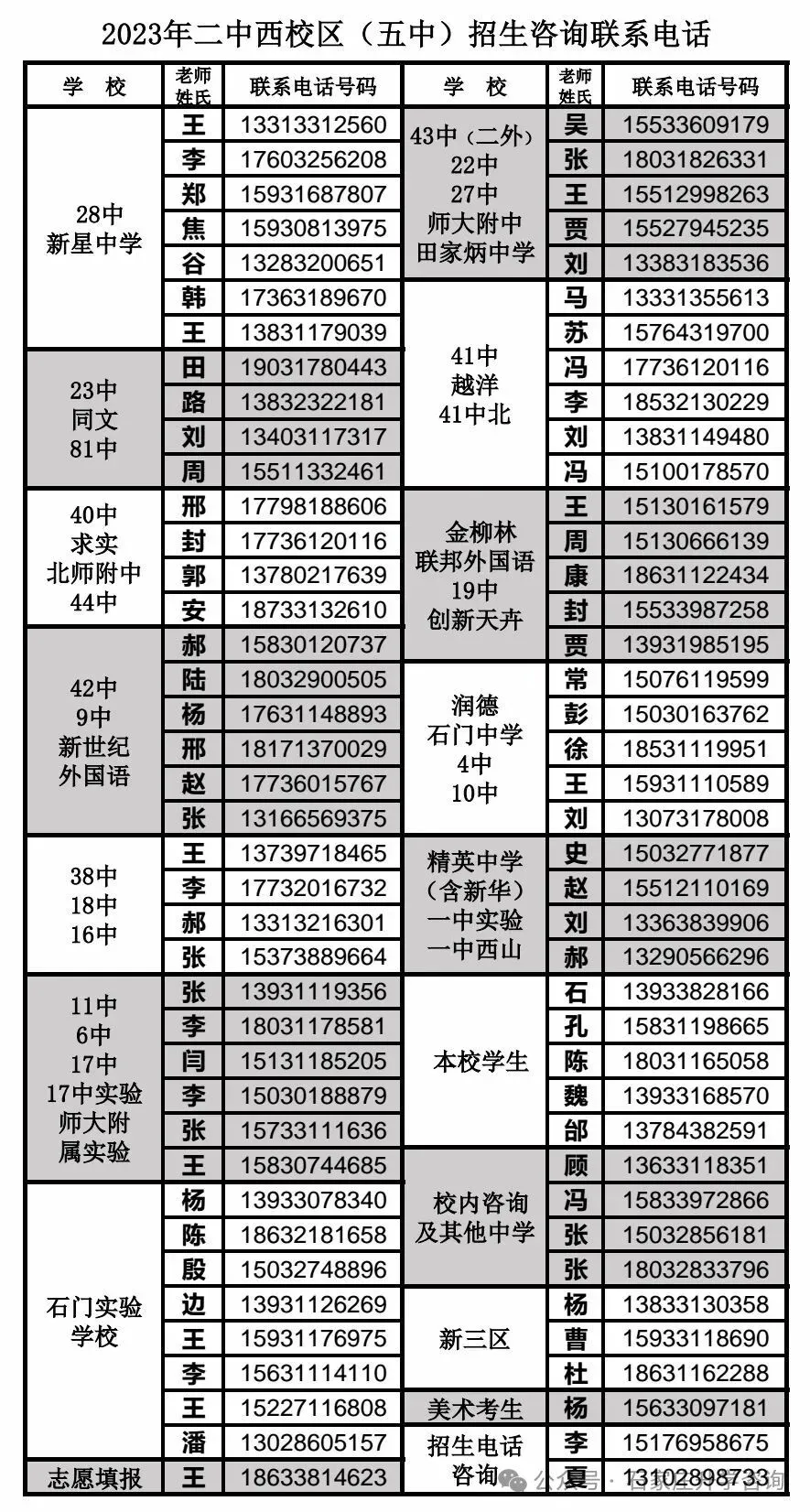 石家庄中考一模签约介绍及各高中招生联系方式(更新中) 第24张