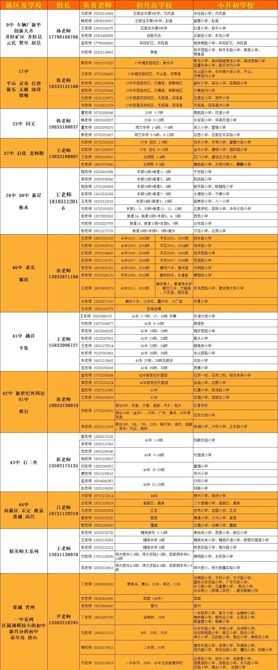 石家庄中考一模签约介绍及各高中招生联系方式(更新中) 第25张
