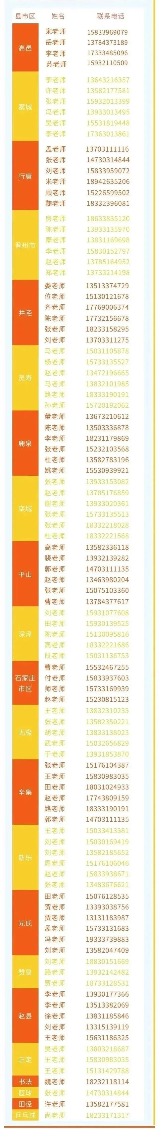 石家庄中考一模签约介绍及各高中招生联系方式(更新中) 第28张