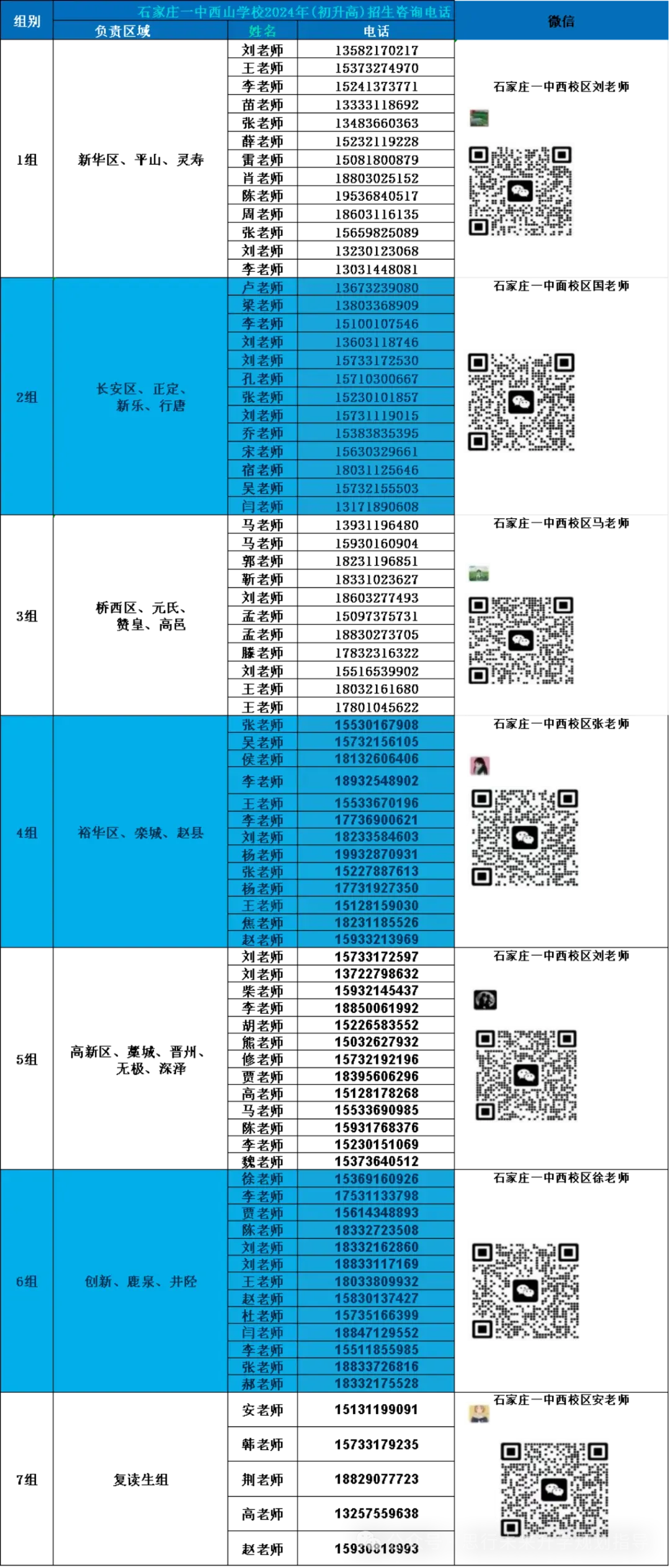 石家庄中考一模签约介绍及各高中招生联系方式(更新中) 第29张