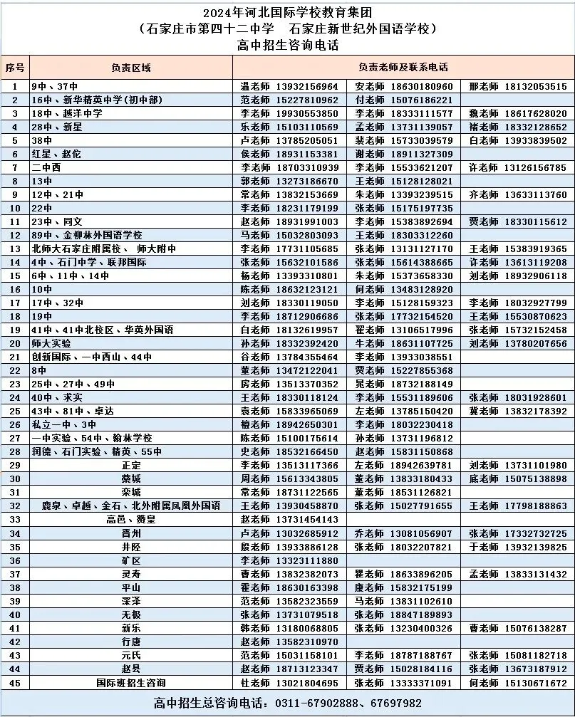 石家庄中考一模签约介绍及各高中招生联系方式(更新中) 第30张