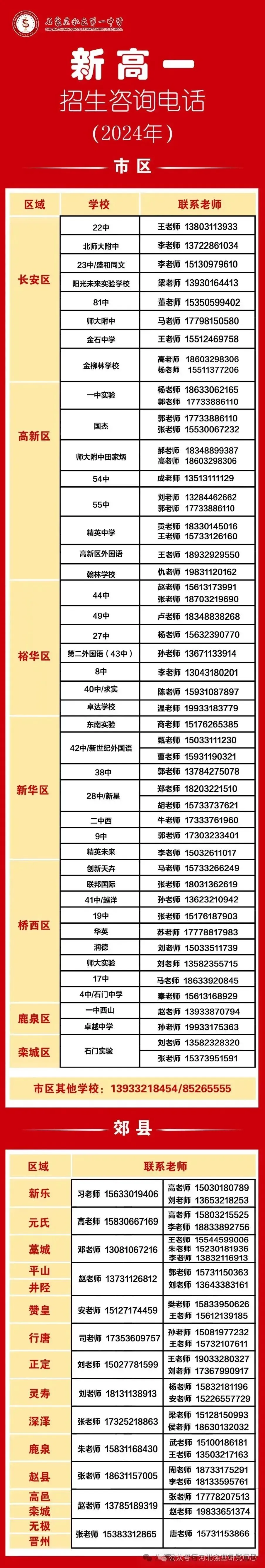 石家庄中考一模签约介绍及各高中招生联系方式(更新中) 第38张