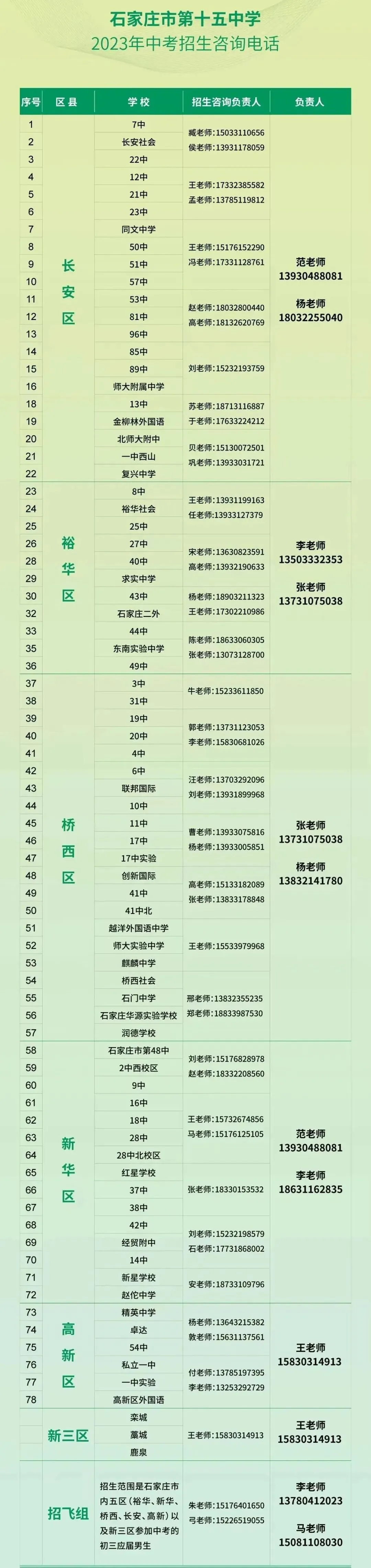 石家庄中考一模签约介绍及各高中招生联系方式(更新中) 第39张