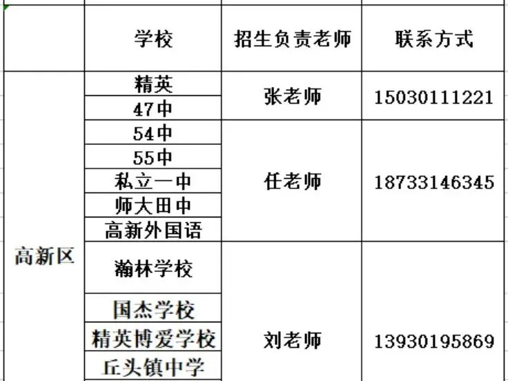 石家庄中考一模签约介绍及各高中招生联系方式(更新中) 第41张