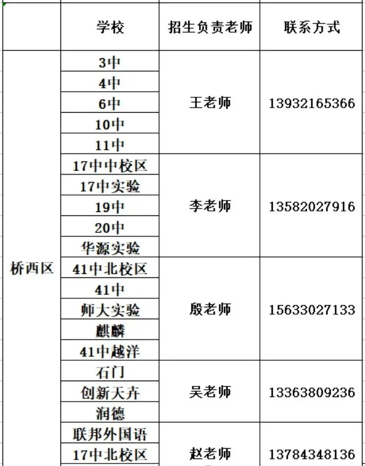 石家庄中考一模签约介绍及各高中招生联系方式(更新中) 第42张