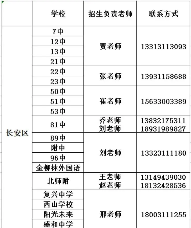 石家庄中考一模签约介绍及各高中招生联系方式(更新中) 第44张