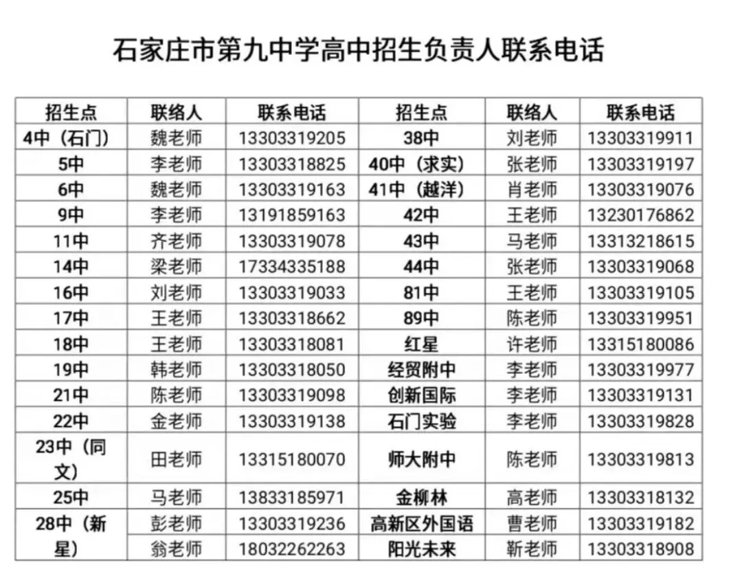 石家庄中考一模签约介绍及各高中招生联系方式(更新中) 第45张