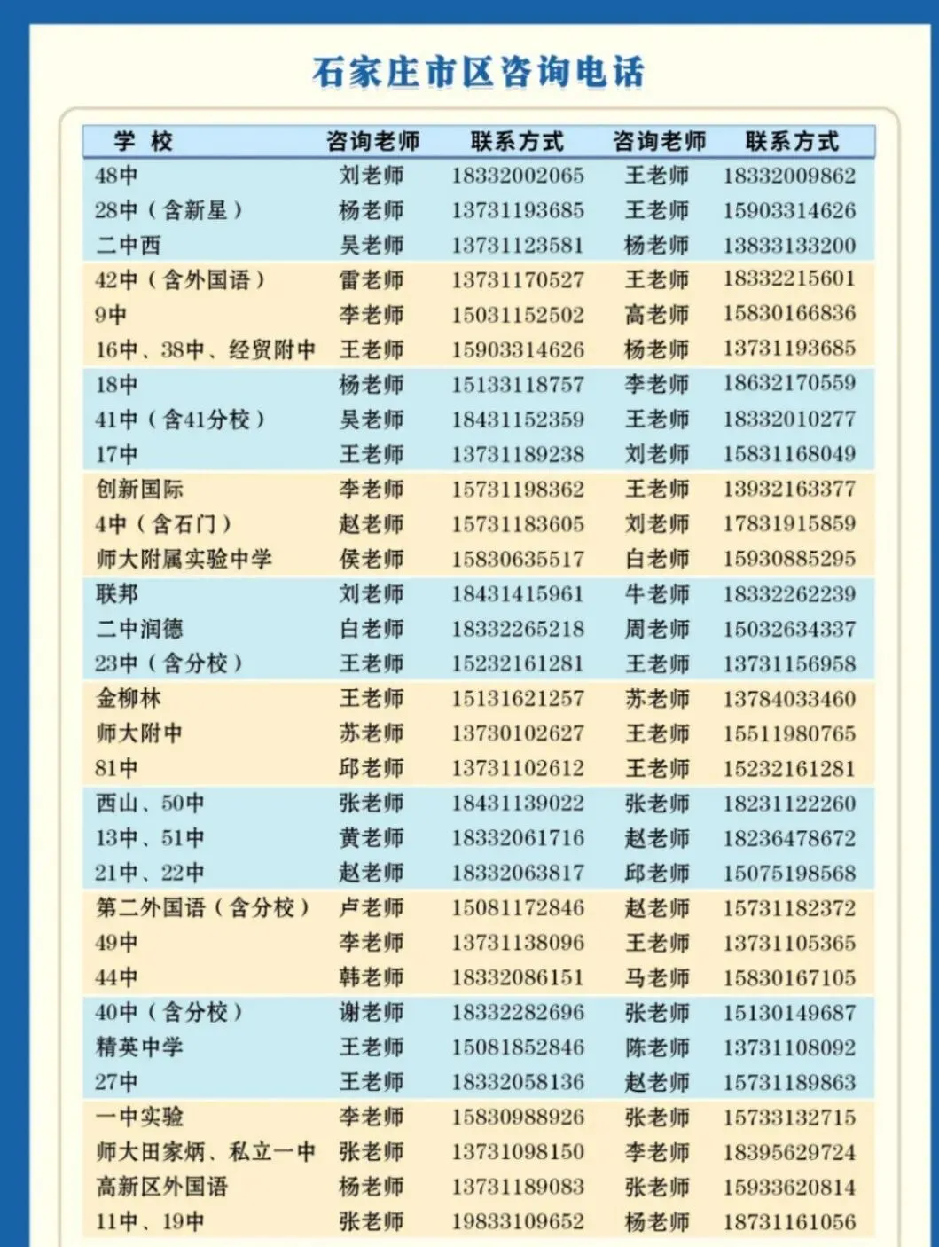 石家庄中考一模签约介绍及各高中招生联系方式(更新中) 第51张