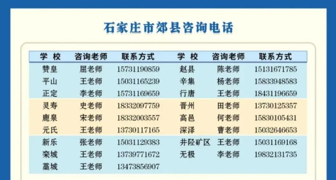 石家庄中考一模签约介绍及各高中招生联系方式(更新中) 第52张