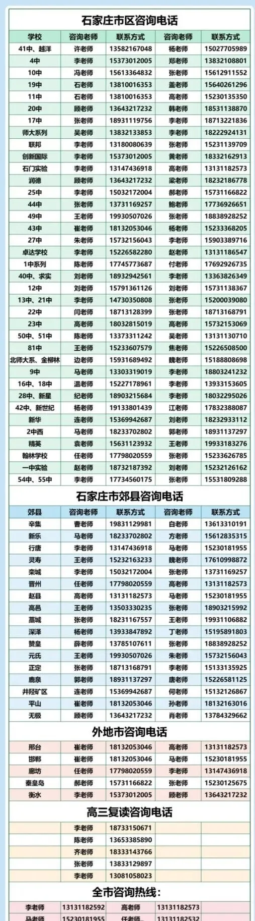 石家庄中考一模签约介绍及各高中招生联系方式(更新中) 第53张