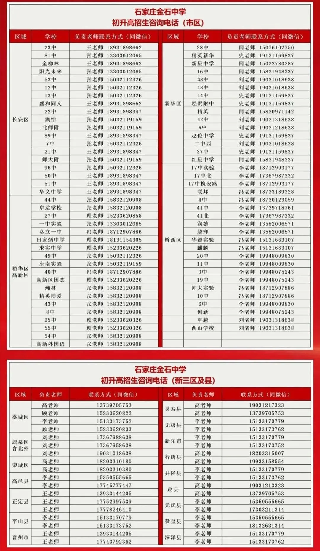 石家庄中考一模签约介绍及各高中招生联系方式(更新中) 第54张
