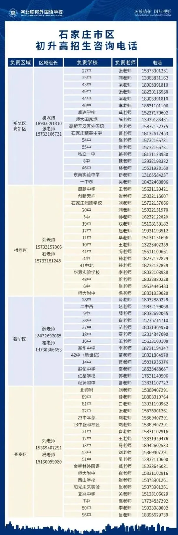 石家庄中考一模签约介绍及各高中招生联系方式(更新中) 第55张