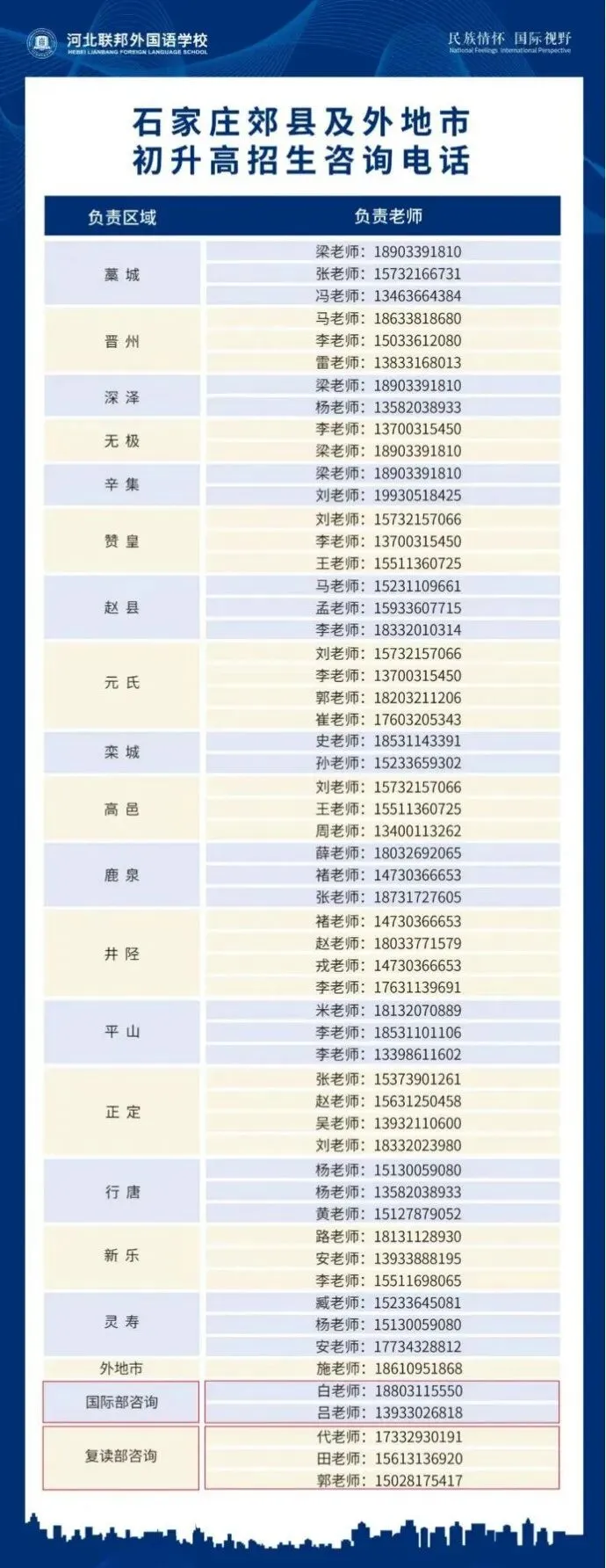 石家庄中考一模签约介绍及各高中招生联系方式(更新中) 第56张
