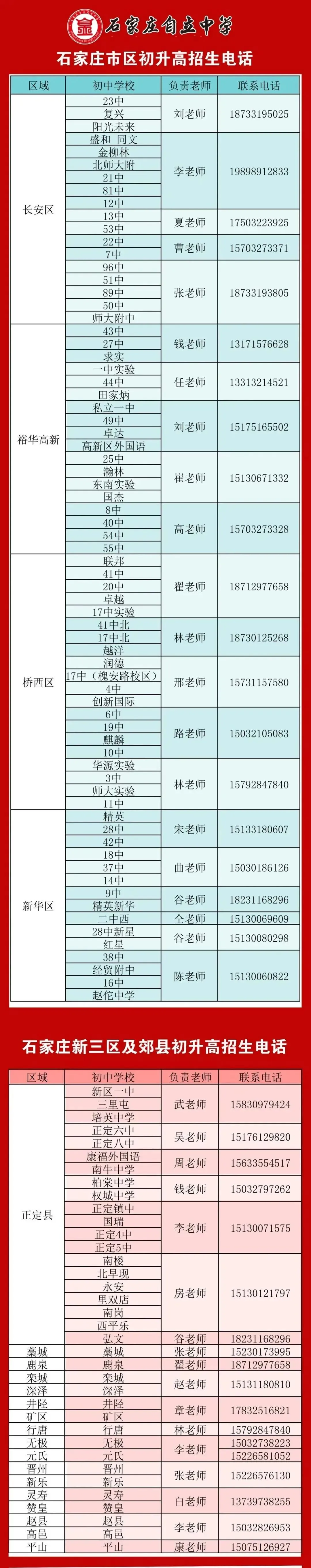 石家庄中考一模签约介绍及各高中招生联系方式(更新中) 第57张