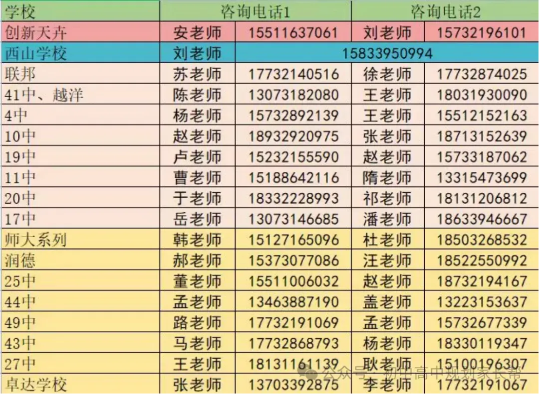 石家庄中考一模签约介绍及各高中招生联系方式(更新中) 第58张