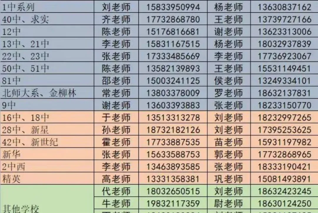 石家庄中考一模签约介绍及各高中招生联系方式(更新中) 第59张