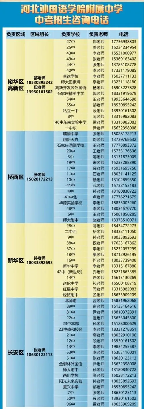 石家庄中考一模签约介绍及各高中招生联系方式(更新中) 第60张
