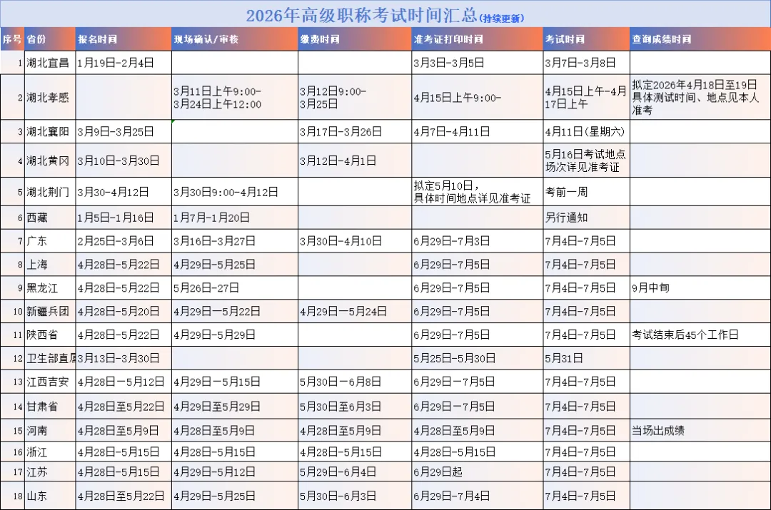 直接背!2026年急诊副高【032】真题速记+精选考点,已整理完整版 第7张