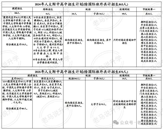 中考一模启示:5000人直升的背后是什么? 第1张