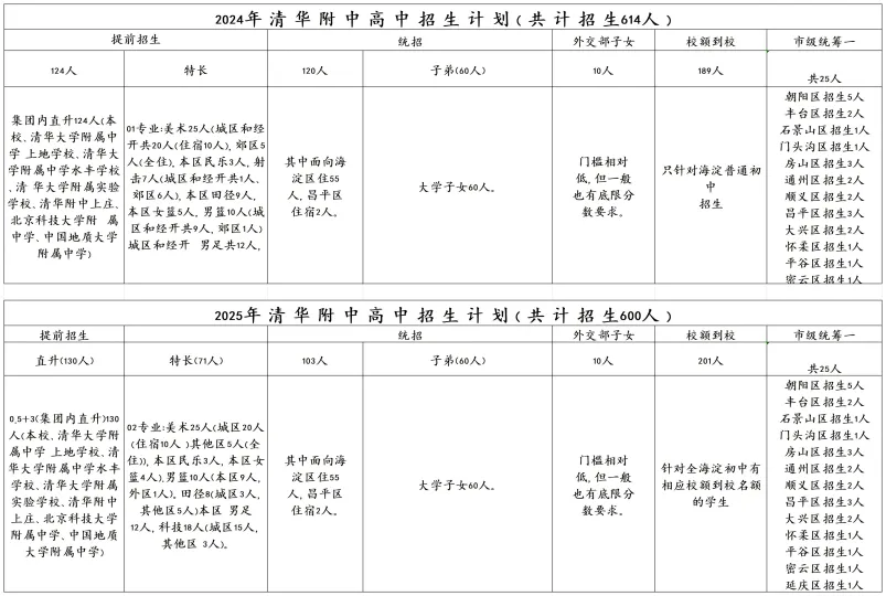 中考一模启示:5000人直升的背后是什么? 第2张