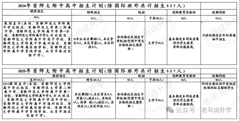 中考一模启示:5000人直升的背后是什么? 第4张