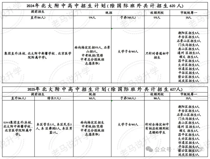 中考一模启示:5000人直升的背后是什么? 第5张