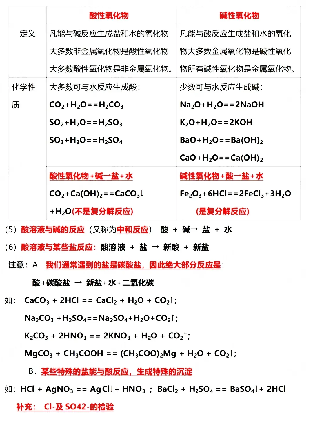2026中考化学必背重点知识,转给孩子背一遍!(可打印) 第22张