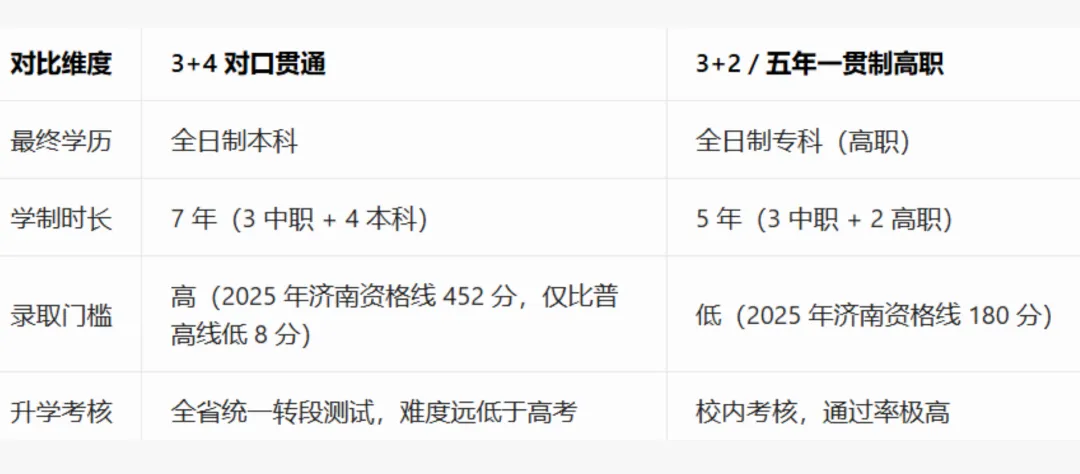 济南中考 3+4 全攻略|最新政策 + 利弊分析 填报建议! 第2张