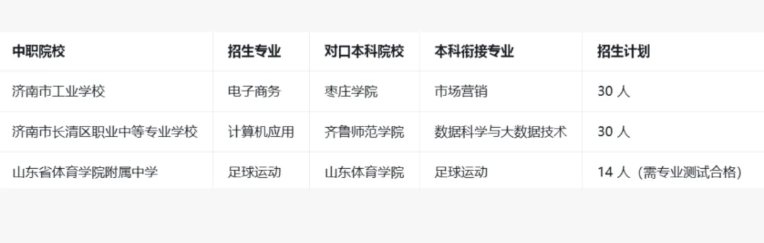 济南中考 3+4 全攻略|最新政策 + 利弊分析 填报建议! 第3张