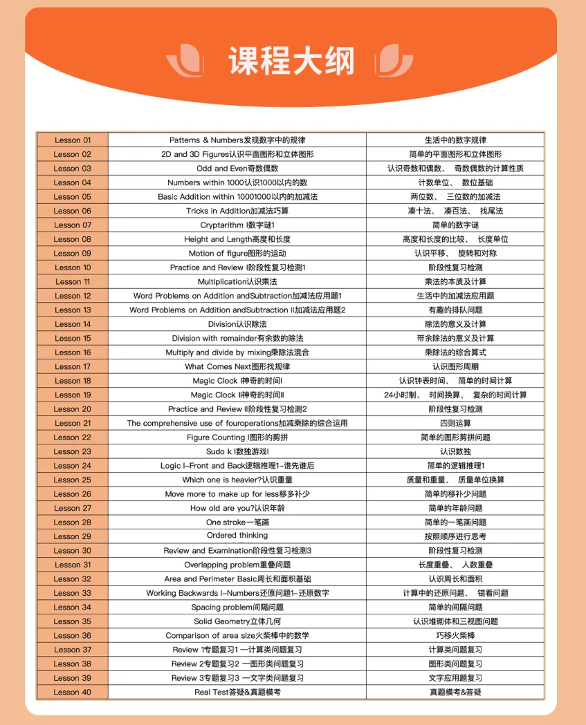 2026袋鼠数学竞赛真题(答案+解析)完整版! 第25张