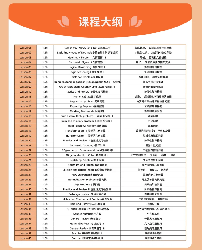 2026袋鼠数学竞赛真题(答案+解析)完整版! 第26张