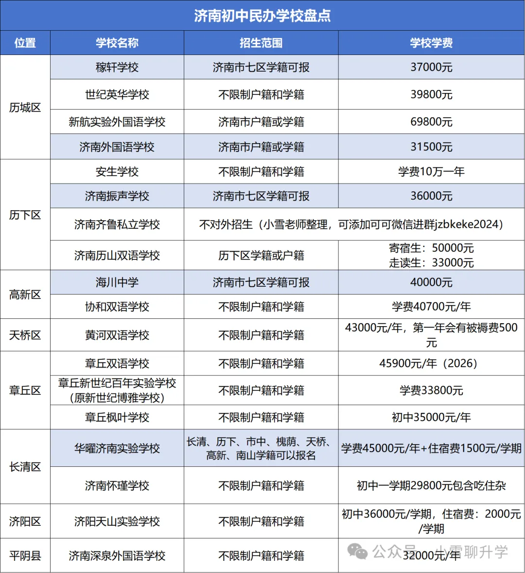 济南民办初中哪所学校好,17所民办初中中考数据大汇总! 第1张