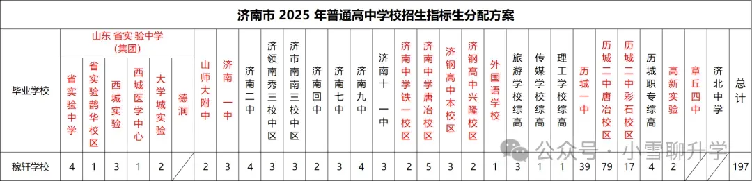 济南民办初中哪所学校好,17所民办初中中考数据大汇总! 第3张