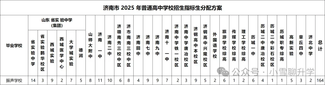 济南民办初中哪所学校好,17所民办初中中考数据大汇总! 第6张