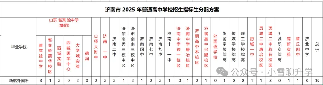 济南民办初中哪所学校好,17所民办初中中考数据大汇总! 第11张