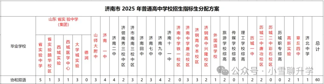 济南民办初中哪所学校好,17所民办初中中考数据大汇总! 第13张