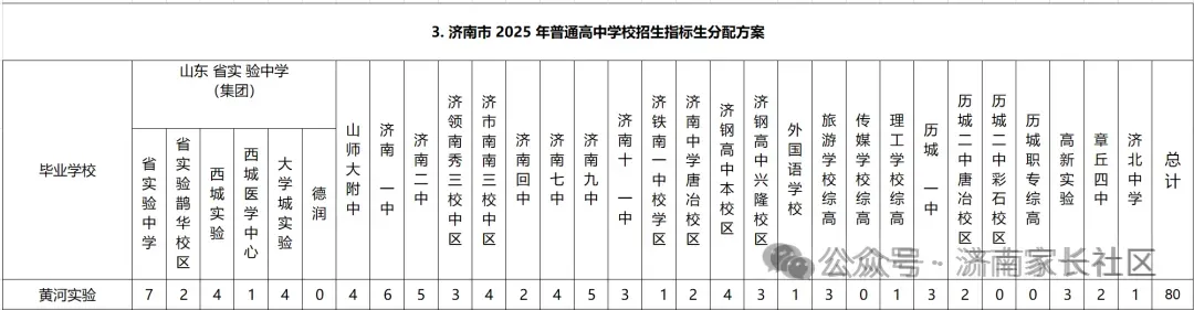 济南民办初中哪所学校好,17所民办初中中考数据大汇总! 第14张