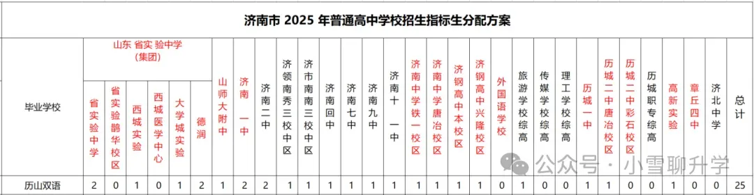 济南民办初中哪所学校好,17所民办初中中考数据大汇总! 第16张