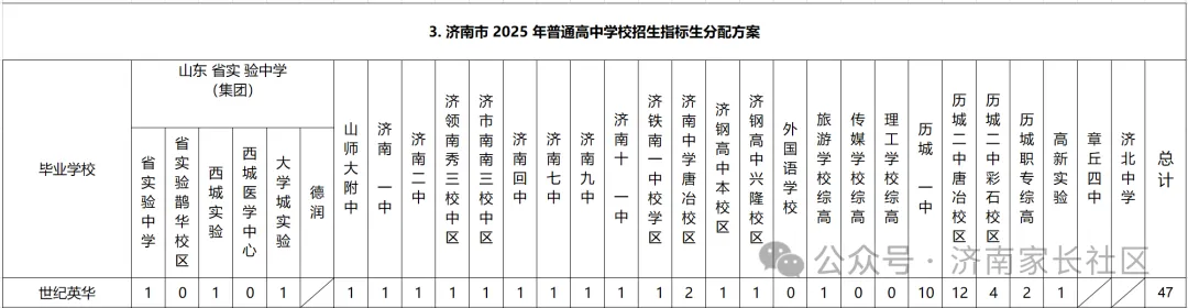 济南民办初中哪所学校好,17所民办初中中考数据大汇总! 第22张
