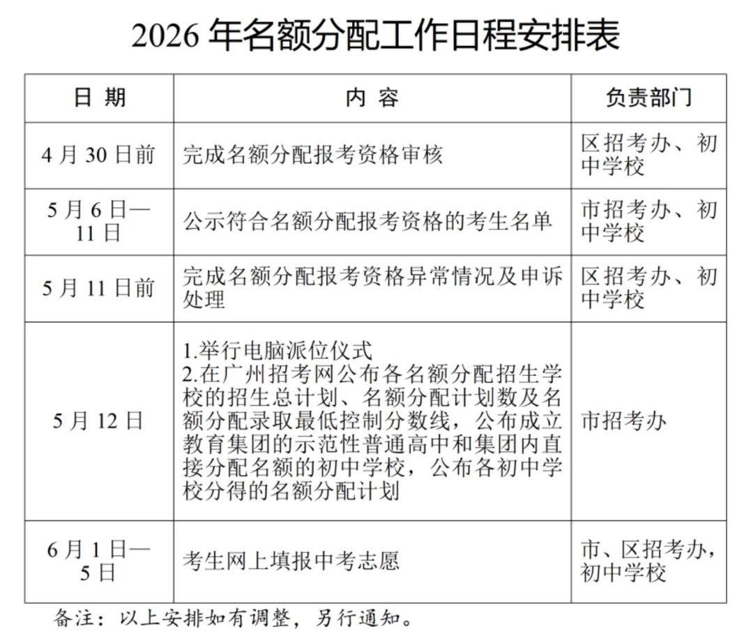 2026广州中考名额分配政策出炉,新增7所学校,预测线是多少? 第1张