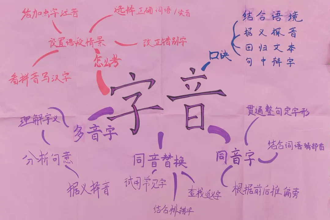 精准备中考 共研优课堂 | 西安交大附中语文中考复习优课展示研讨活动在曲江三初隆重举行 第28张