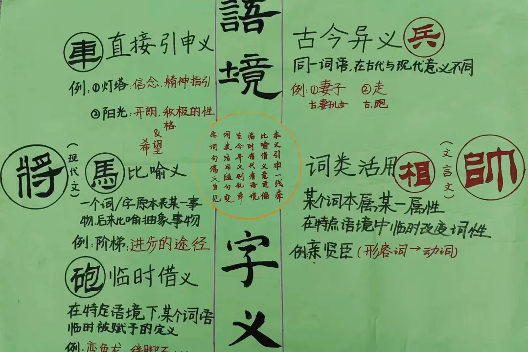 精准备中考 共研优课堂 | 西安交大附中语文中考复习优课展示研讨活动在曲江三初隆重举行 第29张