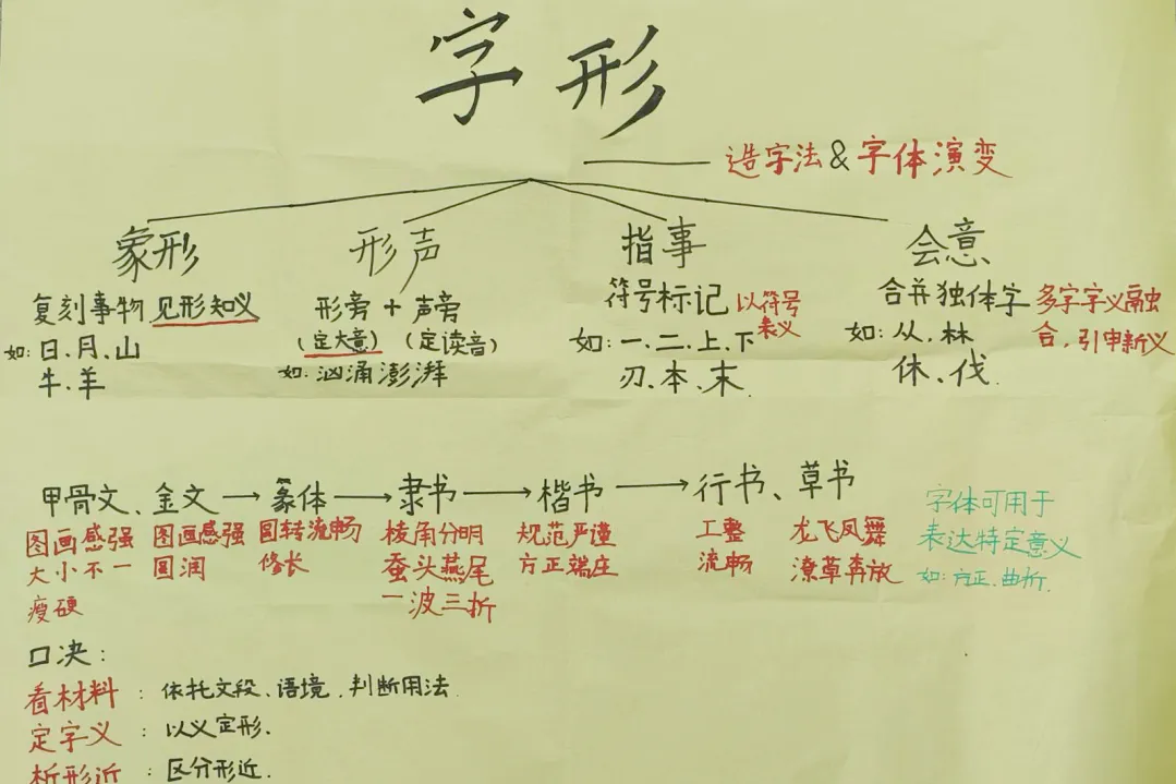 精准备中考 共研优课堂 | 西安交大附中语文中考复习优课展示研讨活动在曲江三初隆重举行 第30张