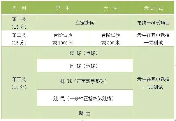 芜湖中考体育最后的补考做到这些你家能笑到最后 第3张