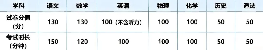 家长注意:2026昆山中考一模考试时间出炉! 第3张