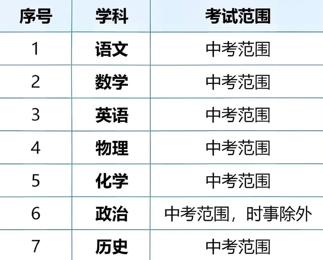 家长注意:2026昆山中考一模考试时间出炉! 第4张