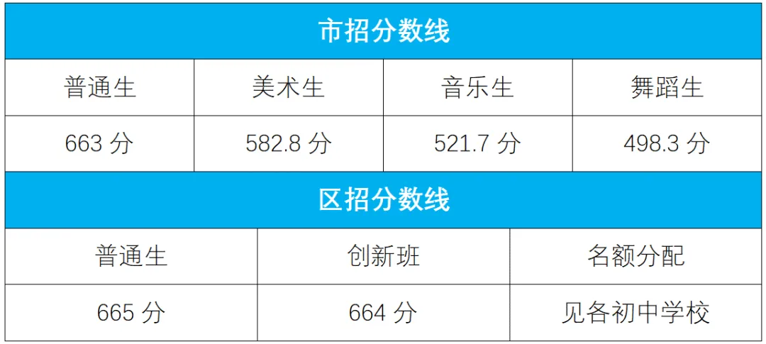 中考择校 | 学位大幅增加!佛山多所高中2026年招生计划出炉!最新汇总→ 第14张